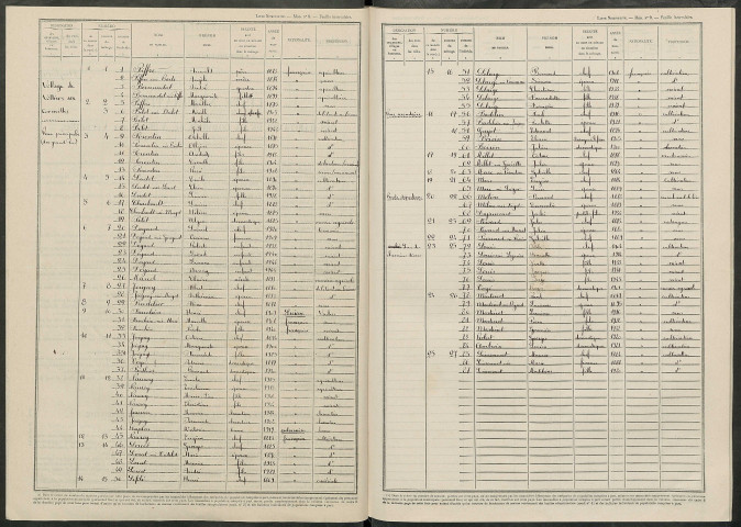Villiers-aux-Corneilles. Dénombrement de la population 1946