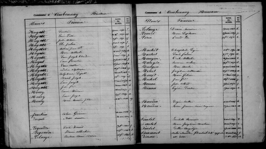 Ambonnay. Table décennale 1843-1852