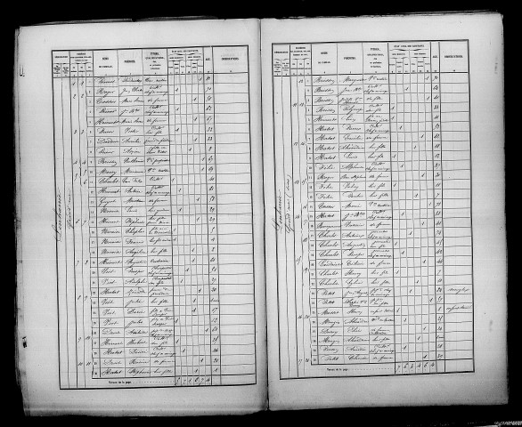 Lenharrée. Dénombrement de la population 1861