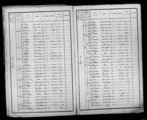 Ponthion. Dénombrement de la population 1886