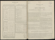 Beaunay. Dénombrement de la population 1946