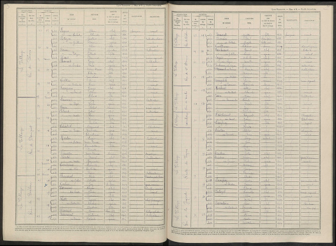 Saint-Ouen-Domprot. Dénombrement de la population 1946