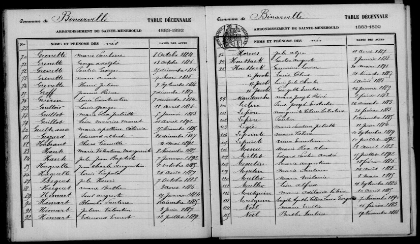 Binarville. Table décennale 1883-1892
