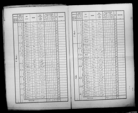 Thoult-Trosnay (Le). Dénombrement de la population 1861