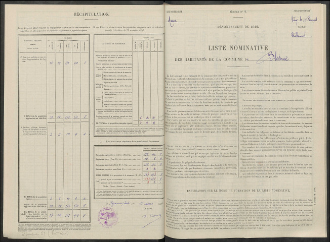 Blesme. Dénombrement de la population 1946