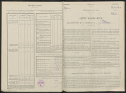 Blesme. Dénombrement de la population 1946