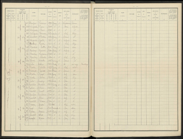 Janvry. Dénombrement de la population 1936