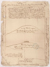 Plan figuré d'un pré appellé le pré des dixme de Frignicourt,1405-1749.