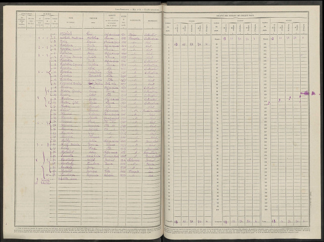 Saint-Lumier-la-Populeuse. Dénombrement de la population 1946