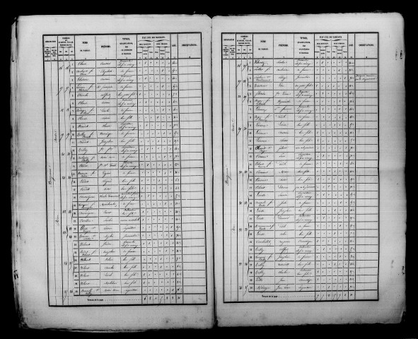 Berzieux. Dénombrement de la population 1866