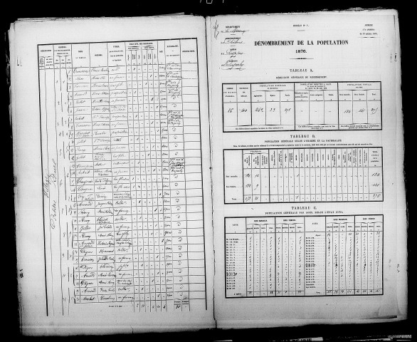 Cuperly. Dénombrement de la population 1876