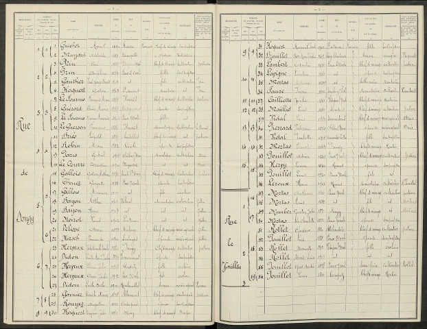 Faux-sur-Coole. Dénombrement de la population 1921