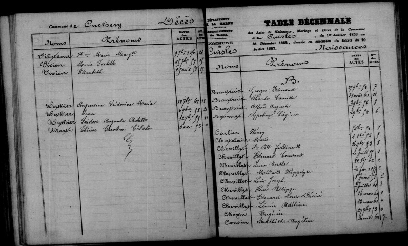 Cuisles. Table décennale 1853-1862