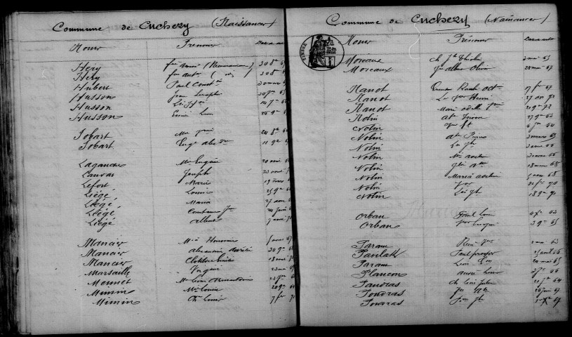 Cuchery. Table décennale 1863-1872