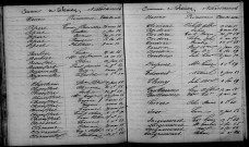 Thuisy. Table décennale 1863-1872