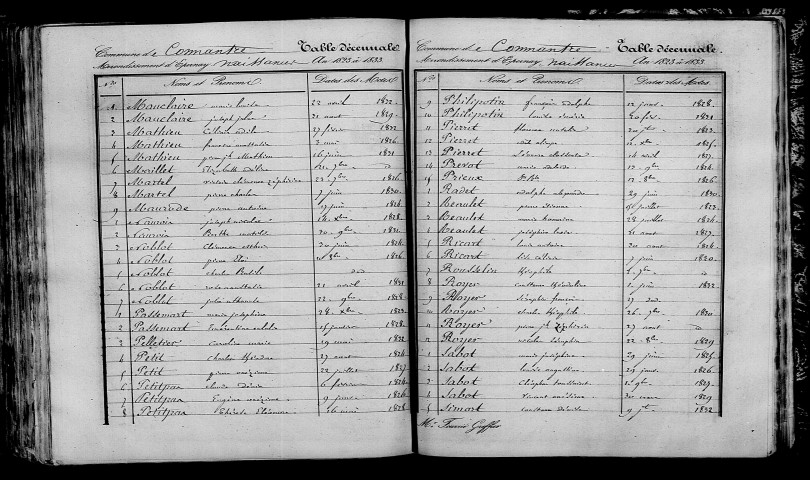 Connantre. Table décennale 1823-1832