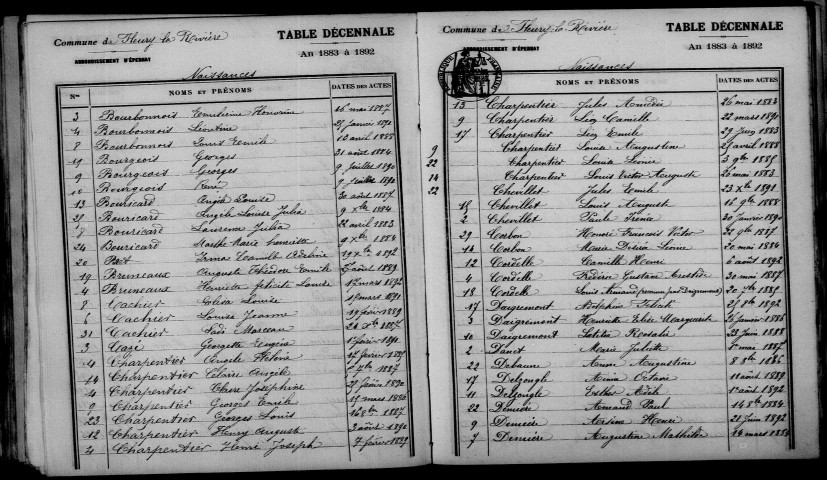 Fleury-la-Rivière. Table décennale 1883-1892