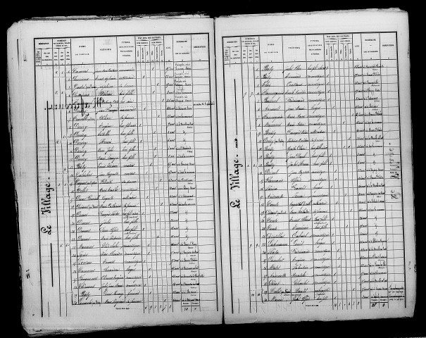 Maffrécourt. Dénombrement de la population 1872