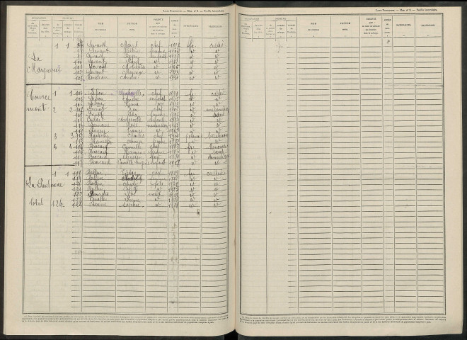 Suizy-le-Franc. Dénombrement de la population 1946