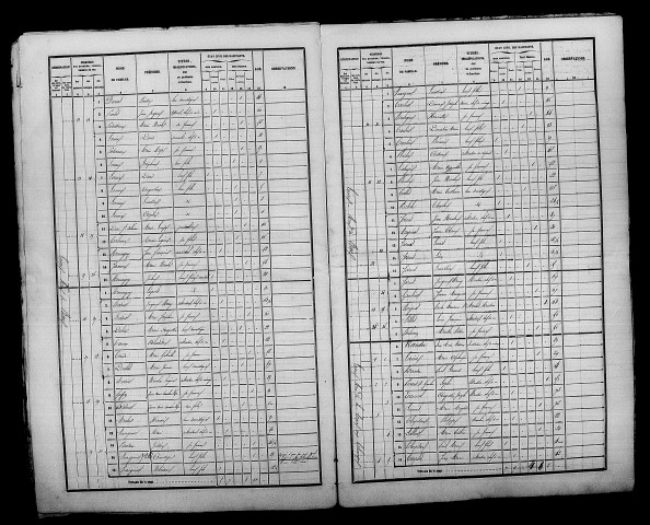 Loivre. Dénombrement de la population 1856