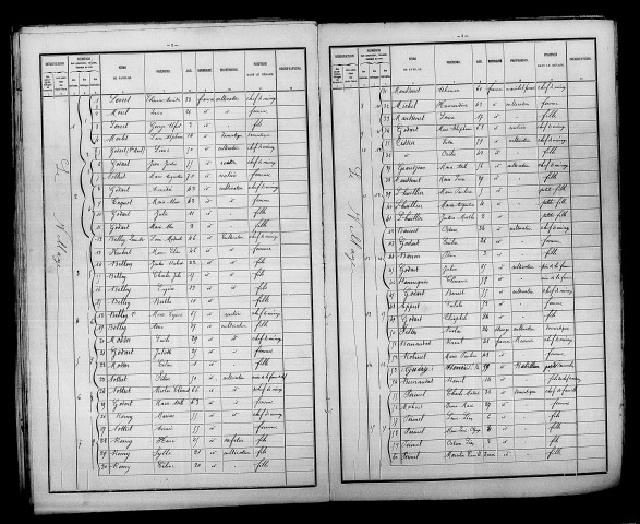 Saint-Mard-sur-Auve. Dénombrement de la population 1886