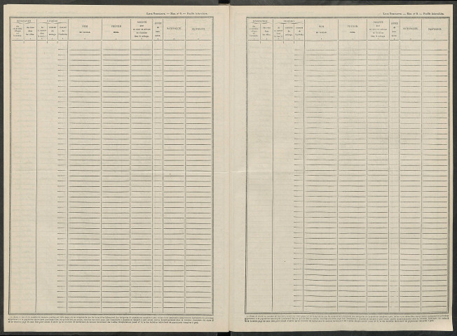 Châlons-sur-Vesle. Dénombrement de la population 1946