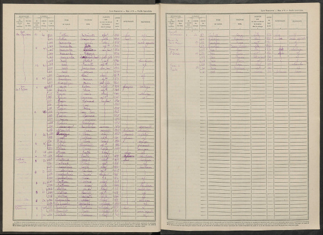 Nanteuil-la-Fosse. Dénombrement de la population 1946