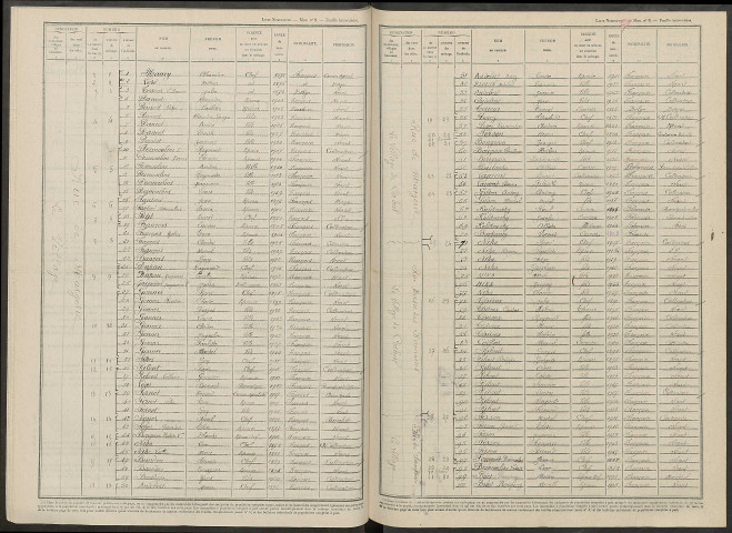 Corbeil. Dénombrement de la population 1946