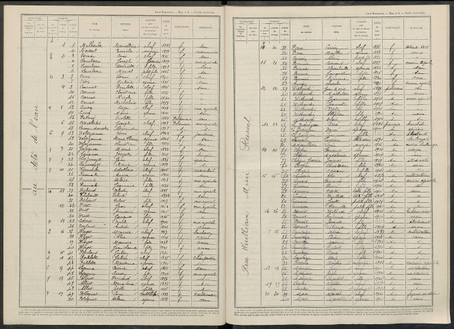 Courville. Dénombrement de la population 1946
