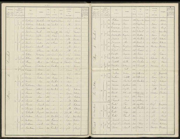 Corribert. Dénombrement de la population 1921