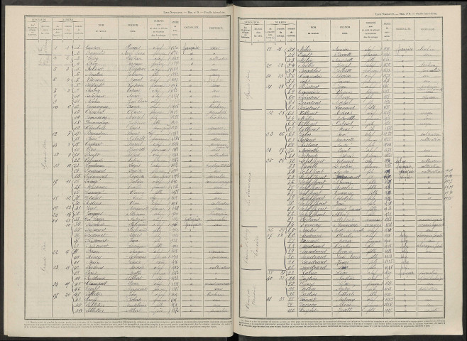 Fontaine-sur-Ay. Dénombrement de la population 1946