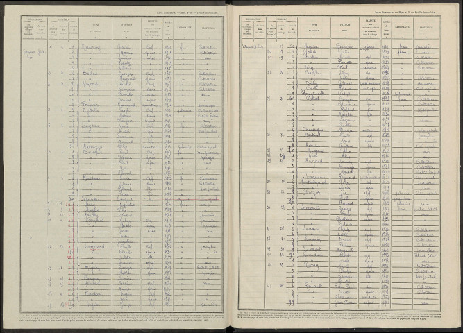 Villeneuve-Saint-Vistre-et-Villevotte. Dénombrement de la population 1946