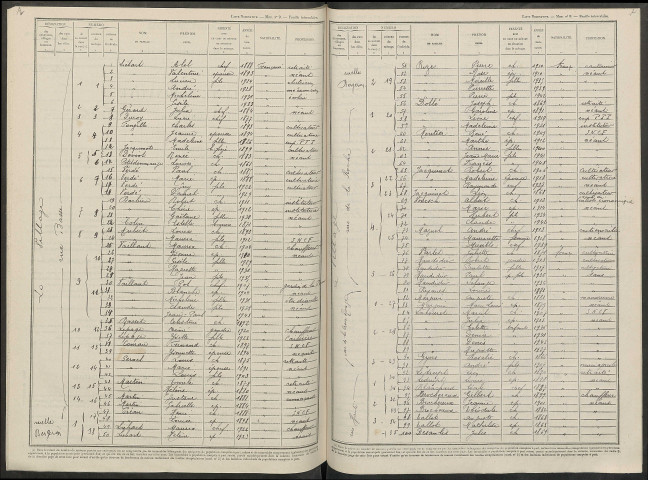 Blacy. Dénombrement de la population 1946