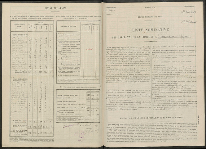 Passavant-en-Argonne. Dénombrement de la population 1946
