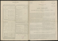 Passavant-en-Argonne. Dénombrement de la population 1946