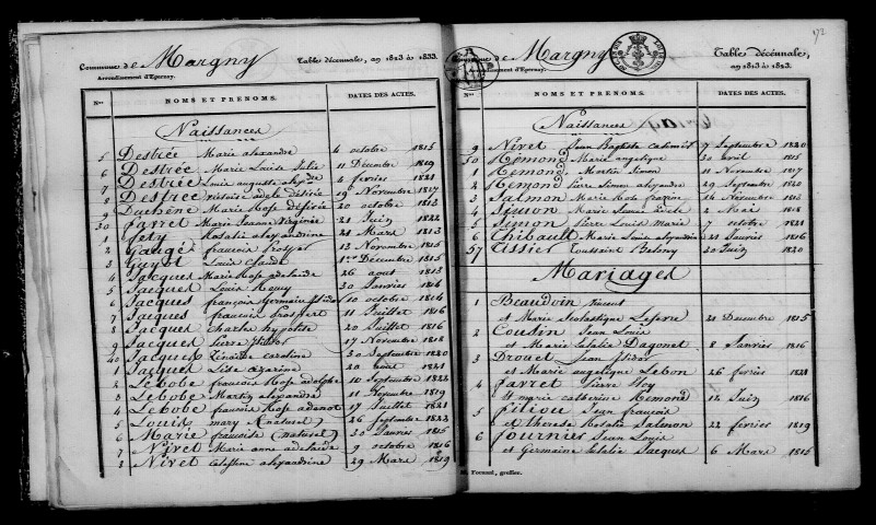 Margny. Table décennale 1813-1822