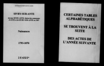 Sivry-sur-Ante. Naissances 1793-1870
