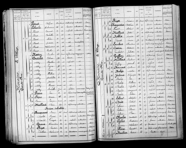 Morains. Dénombrement de la population 1901