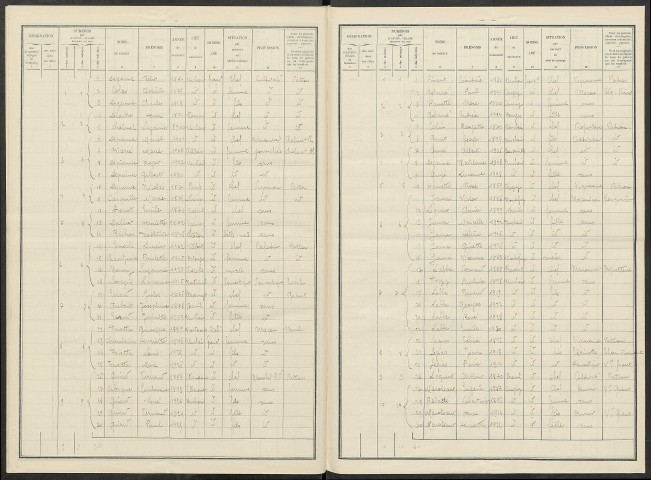 Unchair. Dénombrement de la population 1931