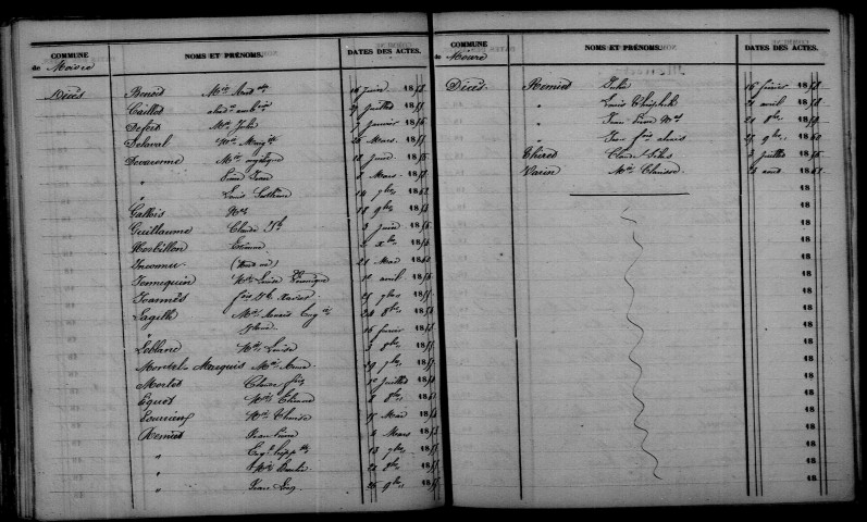 Moivre. Table décennale 1853-1862