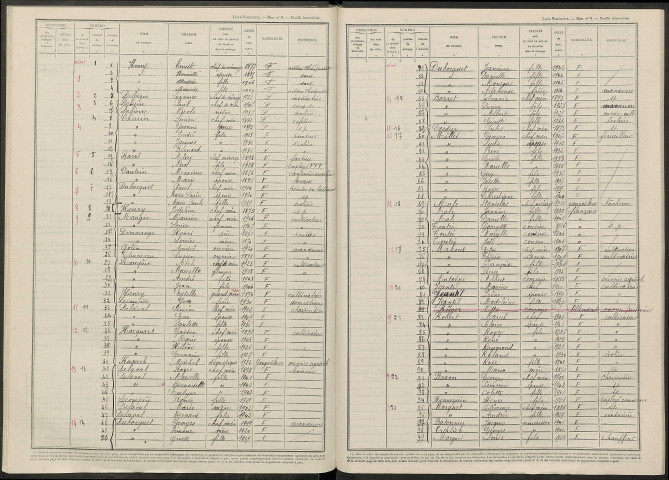 Vésigneul-sur-Marne. Dénombrement de la population 1946