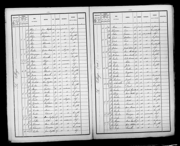 Chantecoq. Dénombrement de la population 1886