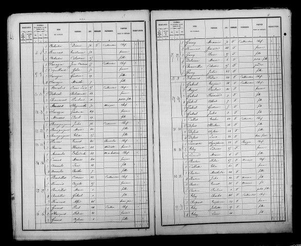 Cernay-en-Dormois. Dénombrement de la population 1886
