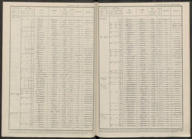 Vandeuil. Dénombrement de la population 1946