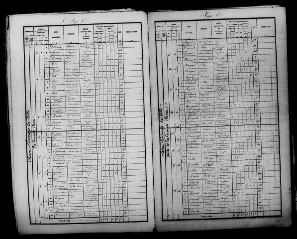 Saint-Germain-la-Ville. Dénombrement de la population 1856