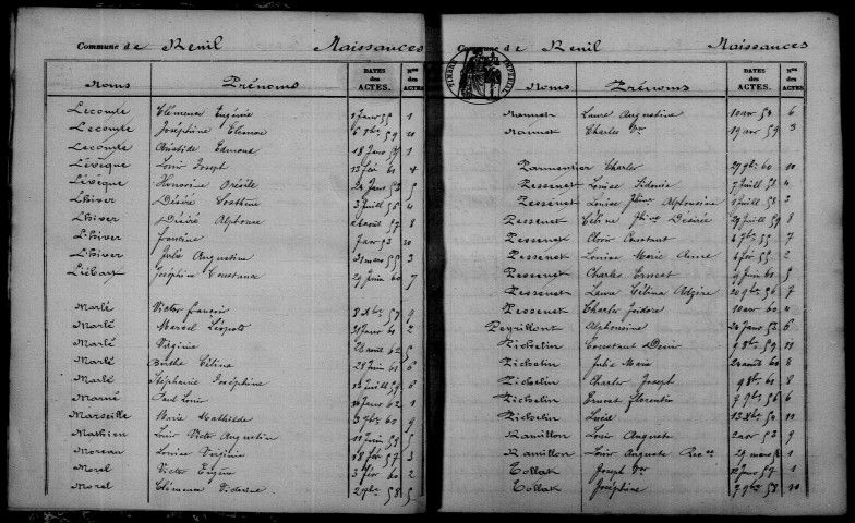 Reuil. Table décennale 1853-1862