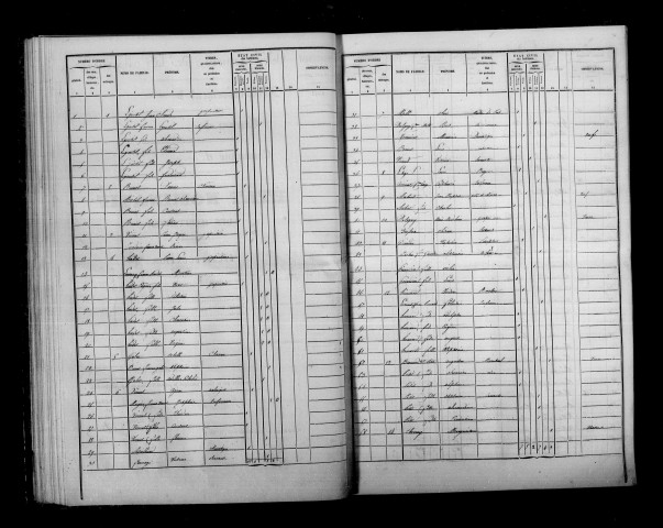 Chaintrix. Dénombrement de la population 1841