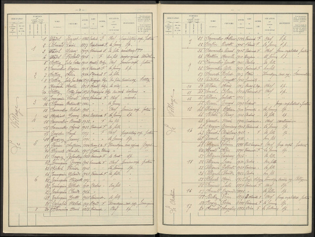 Varimont. Dénombrement de la population 1936