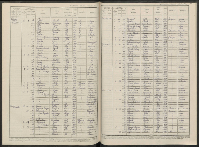 Couvrot. Dénombrement de la population 1946