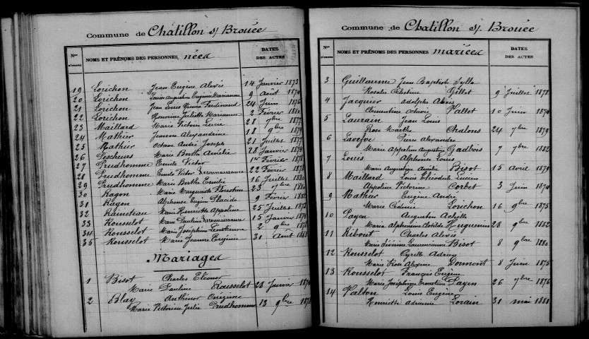 Châtillon-sur-Broué. Table décennale 1873-1882